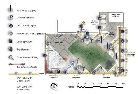 architectural outdoor lighting plan s