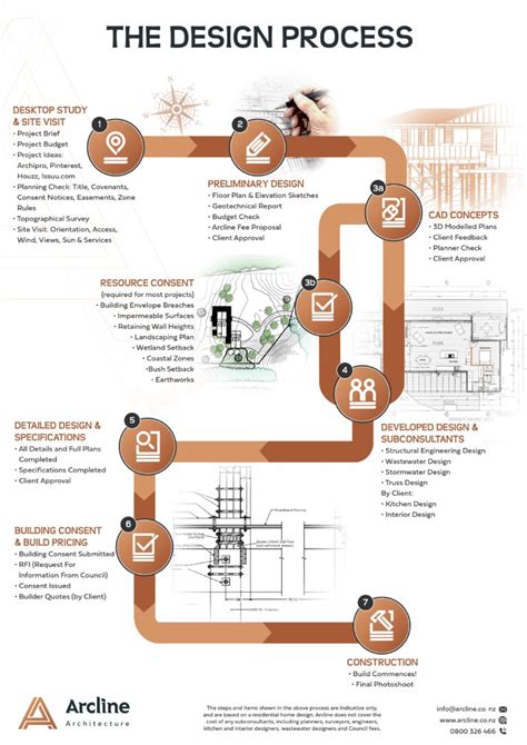 Architectural Thought The Design Process And The Expectant Eye