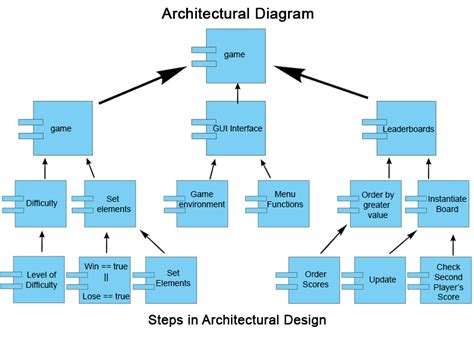 Full Download Architectural Design In Software Engineering Examples 