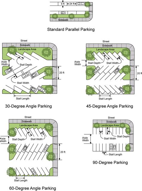 Read Online Architectural Graphic Standards Parking Lots 