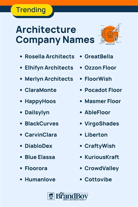 Architecture Firm Names