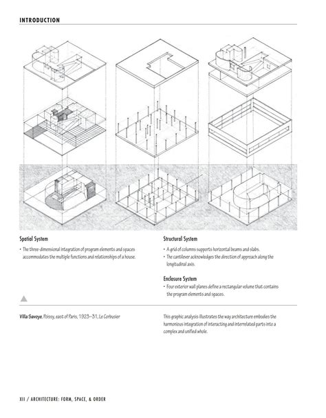 Architecture Form Space Amp Order Paperbacknbsped