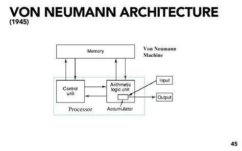Image related to architecture-von-neumann