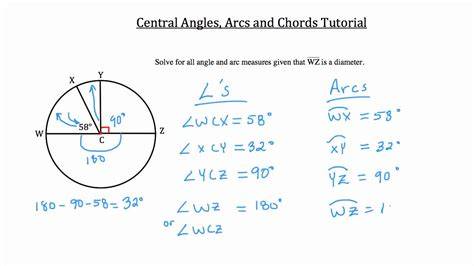 Arcs And Chords