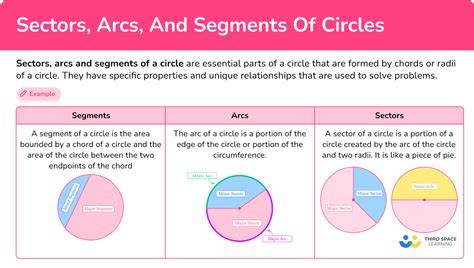 arcs and sectors key
