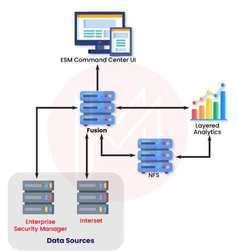 Download Arcsight Esm User Guide 