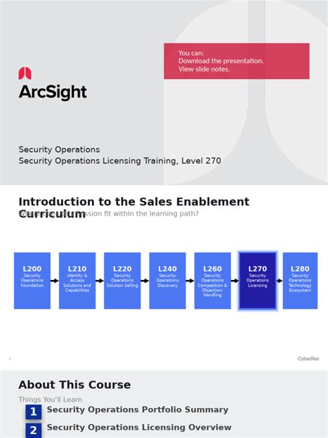 Full Download Arcsight Training Pdf 
