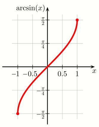 Arcsin 4