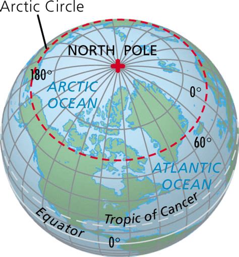 Arctic Circle Latitude