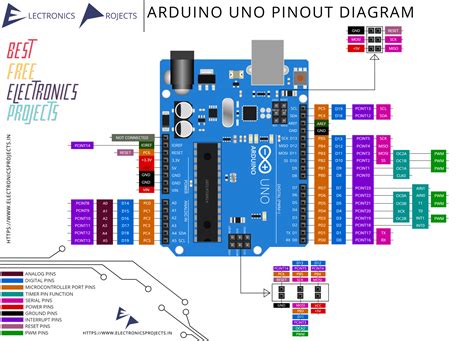arduino 1.8.5 deb
