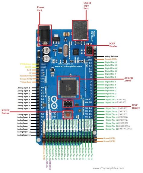 Arduino Mega Pin Layout