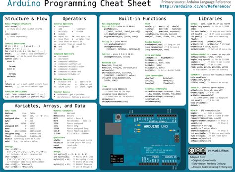 Arduino Programming Language