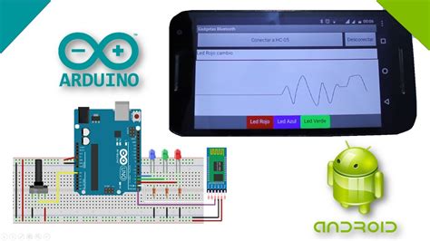 Read Online Arduino And Android Using Mit App Inventor 2 0 Learn In A 