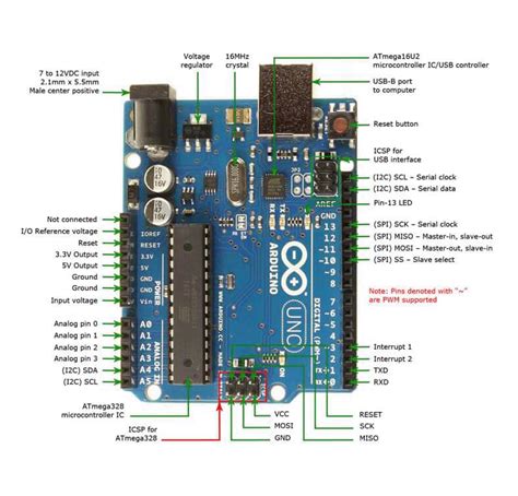 Download Arduino Uno Jameco Electronics Electronic Components 
