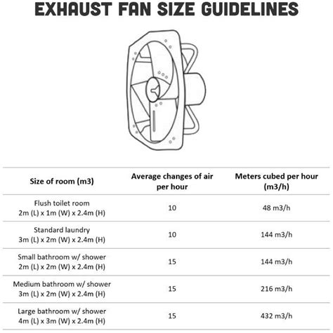 Are All Bathroom Exhaust Fans The Same Size?