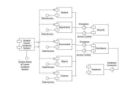 Are A Component Of The Security Triple