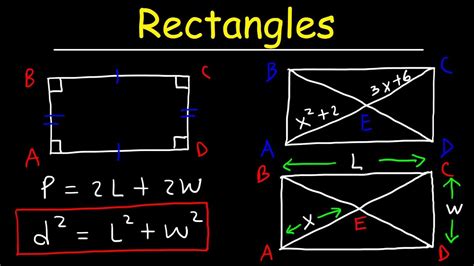 Are All Rectangles Parallelograms