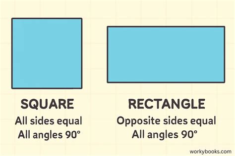 Are All Squares Rectangles
