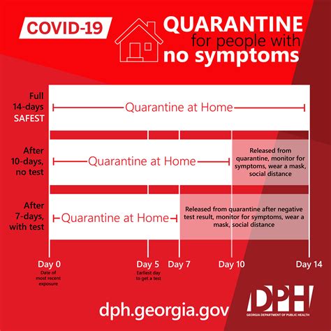 are cdc covid guidelines mandatory quarantine