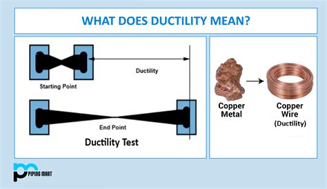 Are Highly Ductile Materials Sensitive To Cracks