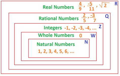 Are Integers Rational Numbers