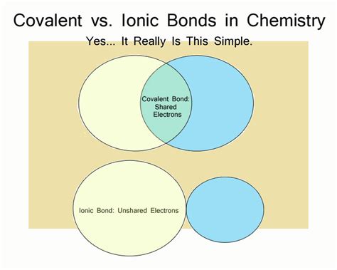 Are Ionic Bonds Stronger Than Covalent Bonds