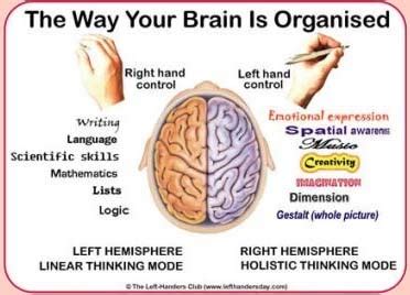 Are Left Handed More Creative