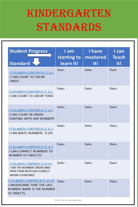 Are Preschool Common Core Standards Right For Your Pre Kindergarten Common Core Standards - Pre Kindergarten Common Core Standards