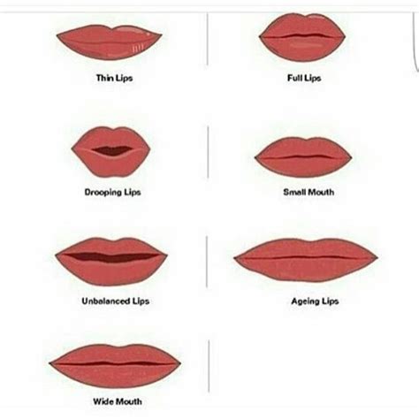 are thin lips dominant manually like