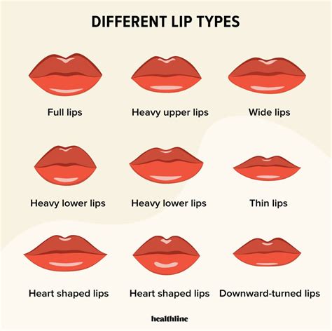 are thin lips dominant meaning definition