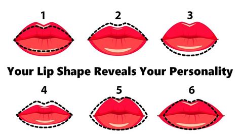 are thin lips dominant personality
