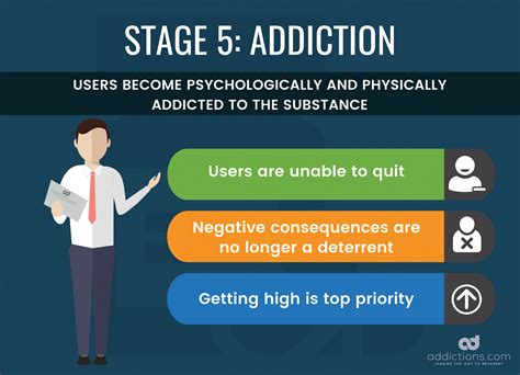 Are You Addicted 5