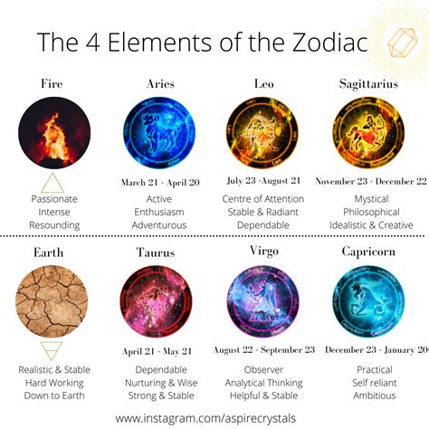 Are Zodiac Signs Based On Science Faq Elemental Science Zodiac Signs - Science Zodiac Signs