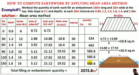 Area And Earthwork Volume Calculation Methods For Surveyors