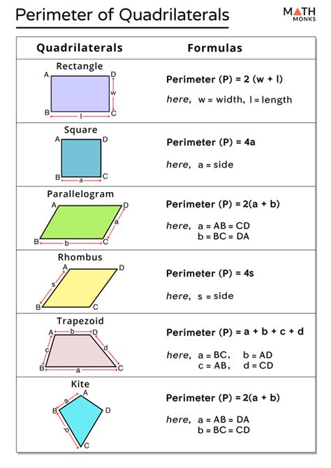 Area And Perimeter Of Quadrilaterals Worksheet Live Worksheets Area Of Quadrilateral Worksheet - Area Of Quadrilateral Worksheet