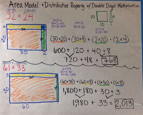 Area And The Distributive Property Video Khan Academy Determining Rectilinear Area 3rd Grade - Determining Rectilinear Area 3rd Grade