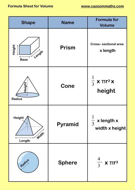 Area And Volume Formula Sheet