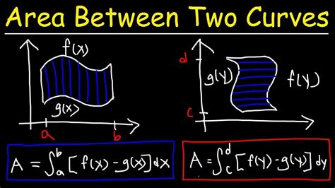 Area Between Two Curves Calculator Learn Cram Area Between Curves Worksheet - Area Between Curves Worksheet