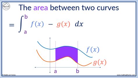 Area Between Two Curves Problems And Solutions