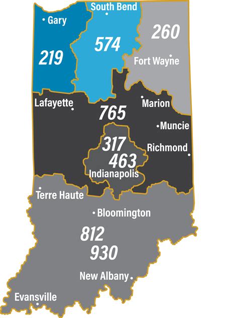 area code for indianapolis indiana
