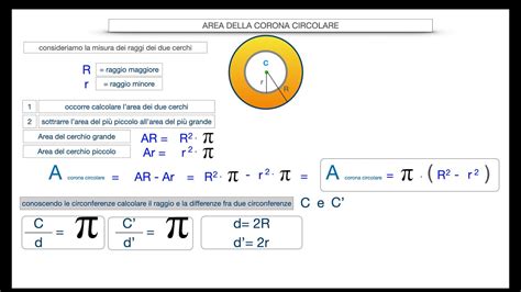 Area Corona Circolare