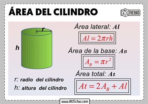 Area De Un Cilindro