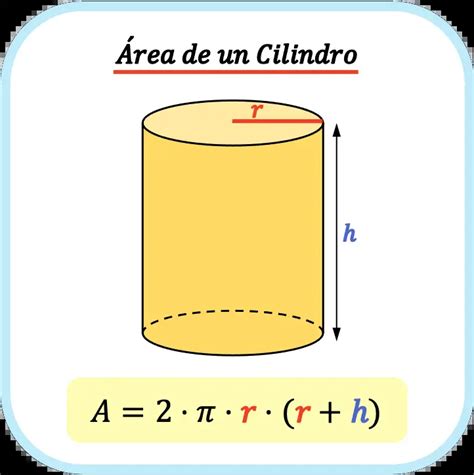 Area De Un Clindro