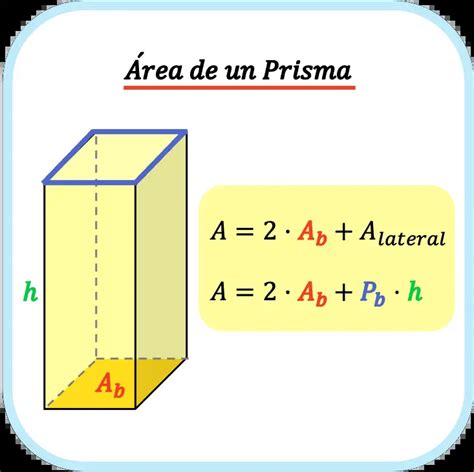 Area De Un Prisma