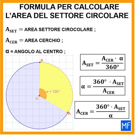 Area Del Settore Circolare