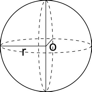 Area Della Sfera