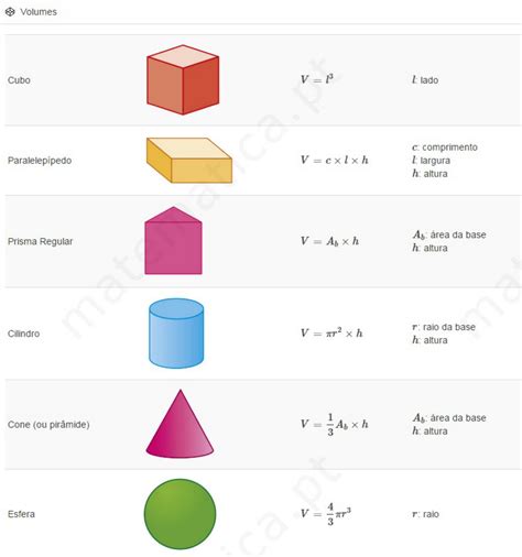 Area E Volumes