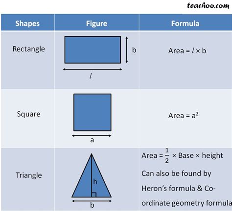 Area Formulas Of Geometrical Figures Square Rectangle Triangle Circle Triangle Rectangle Square - Circle Triangle Rectangle Square