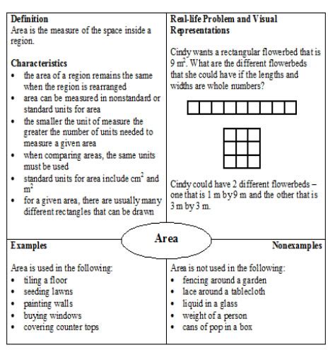 Area Grade 4 Examples Solutions Videos Online Math Area 4th Grade - Area 4th Grade