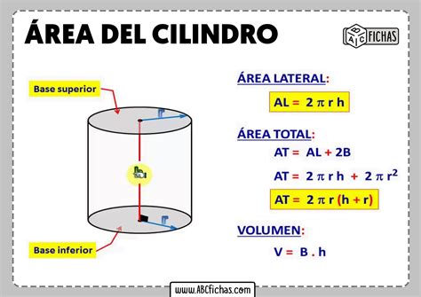Area Lateral Do Cilindro